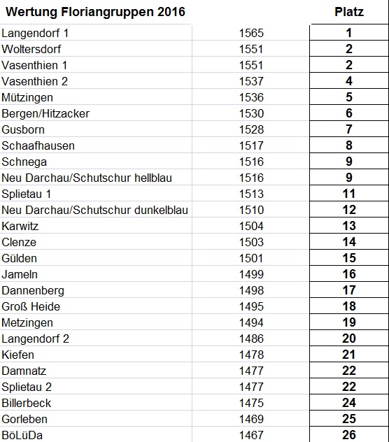 2016-08-27-Wertung Floria