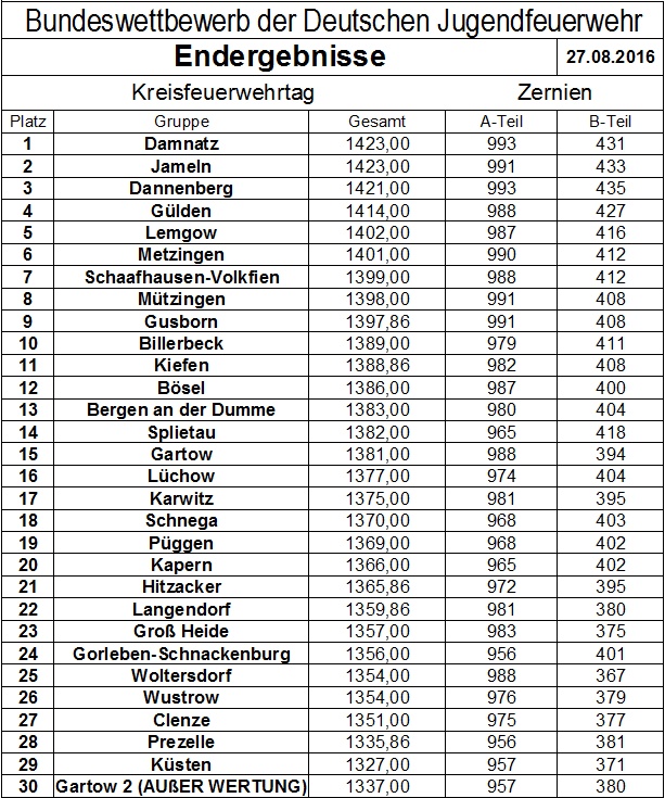 2016-08-27-Wertung Jugend